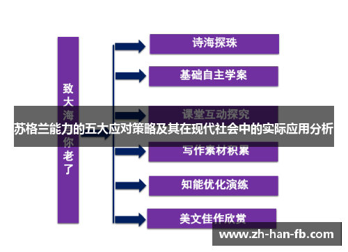 苏格兰能力的五大应对策略及其在现代社会中的实际应用分析