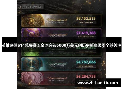 英雄联盟S14总决赛奖金池突破6000万美元创历史新高吸引全球关注