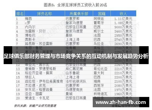足球俱乐部财务管理与市场竞争关系的互动机制与发展趋势分析