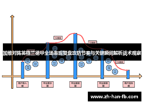 加维对阵英格兰德甲全场表现复盘攻防节奏与关键瞬间解析战术观察 加维对阵英格兰德甲全场表现复盘攻防节奏与关键瞬间解析战术观察