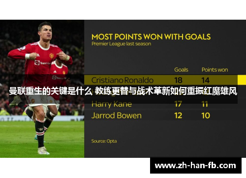 曼联重生的关键是什么 教练更替与战术革新如何重振红魔雄风