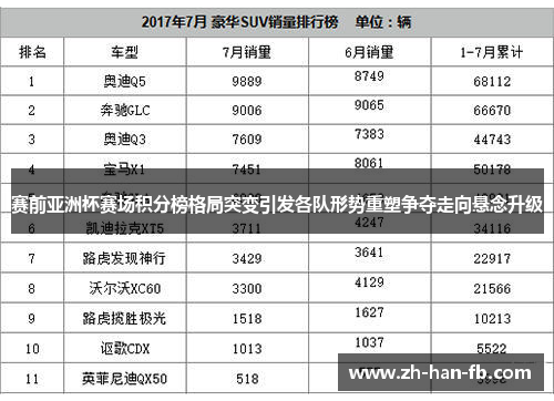 赛前亚洲杯赛场积分榜格局突变引发各队形势重塑争夺走向悬念升级 赛前亚洲杯赛场积分榜格局突变引发各队形势重塑争夺走向悬念升级