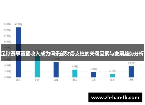 足球赛事直播收入成为俱乐部财务支柱的关键因素与发展趋势分析 足球赛事直播收入成为俱乐部财务支柱的关键因素与发展趋势分析