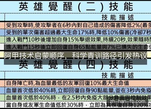 阿甲技术启蒙顺序，科学青训路径引发热议